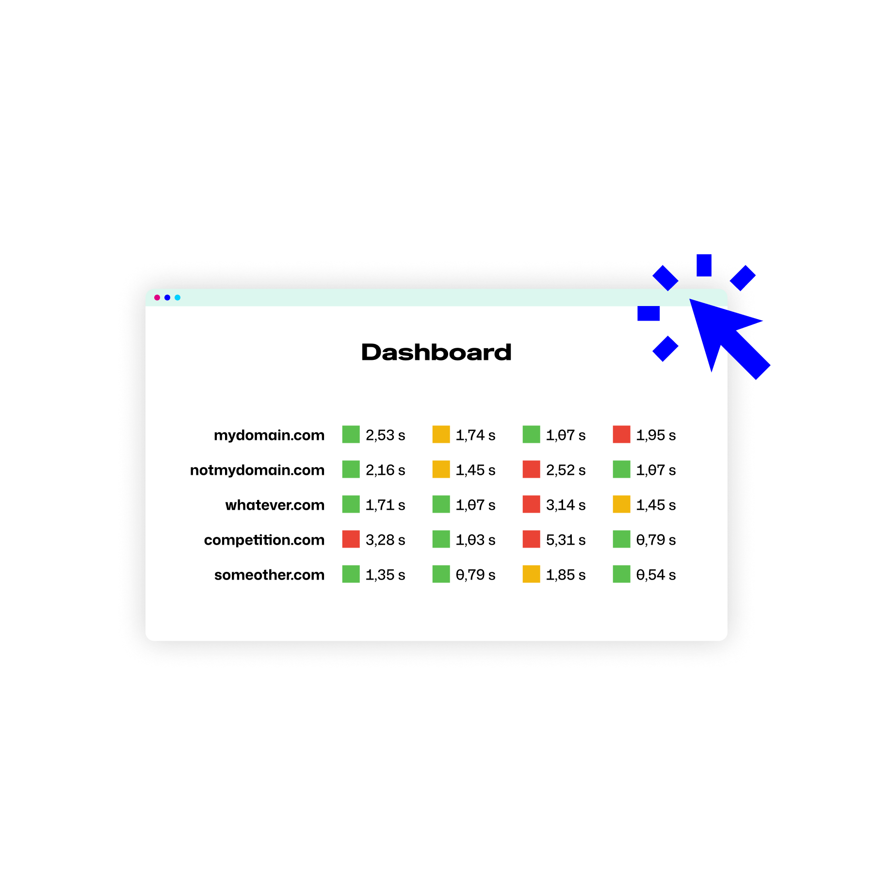 PageSpeed.ONE: přehled stavu webu