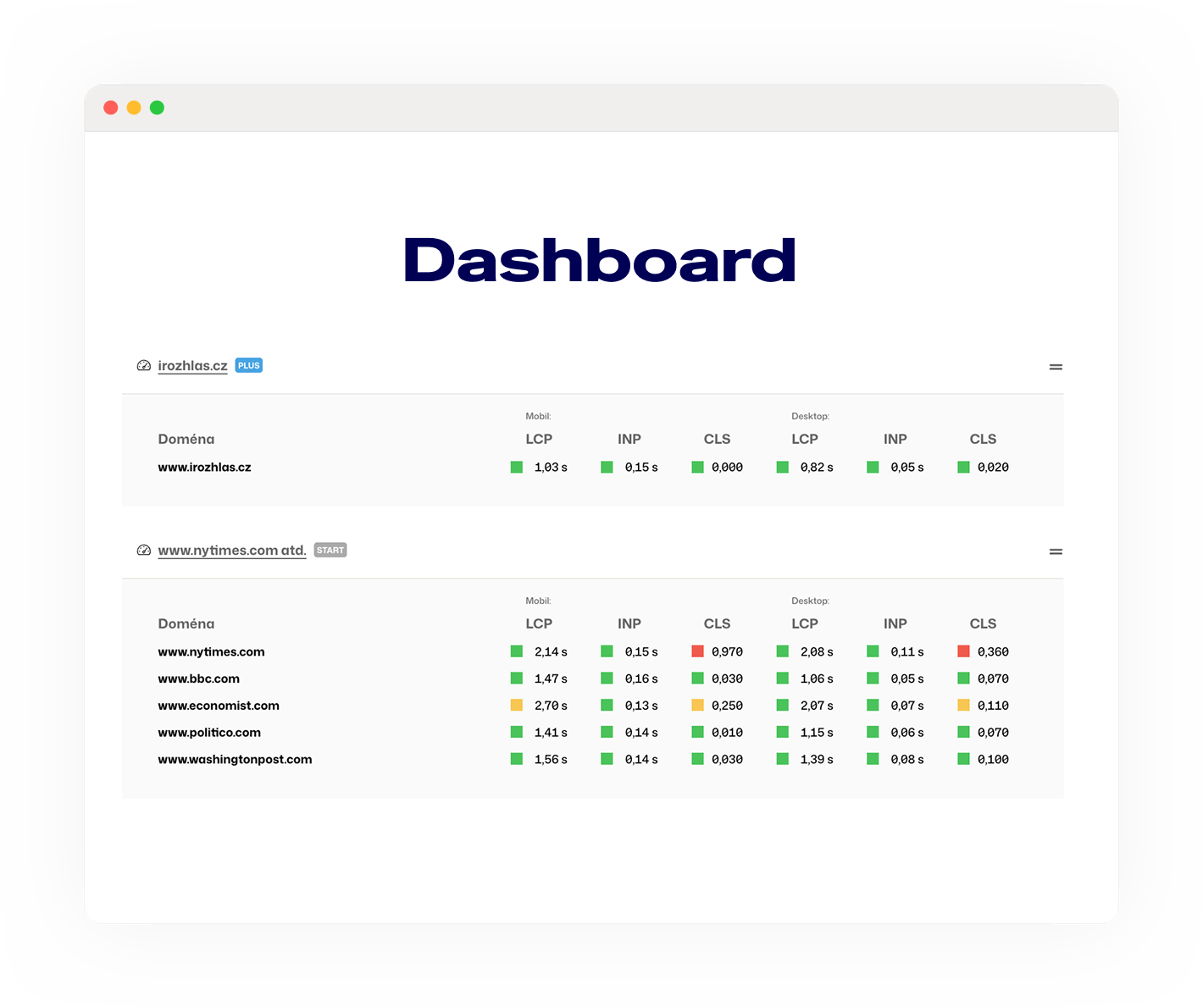 PageSpeed.ONE: přehled stavu webu