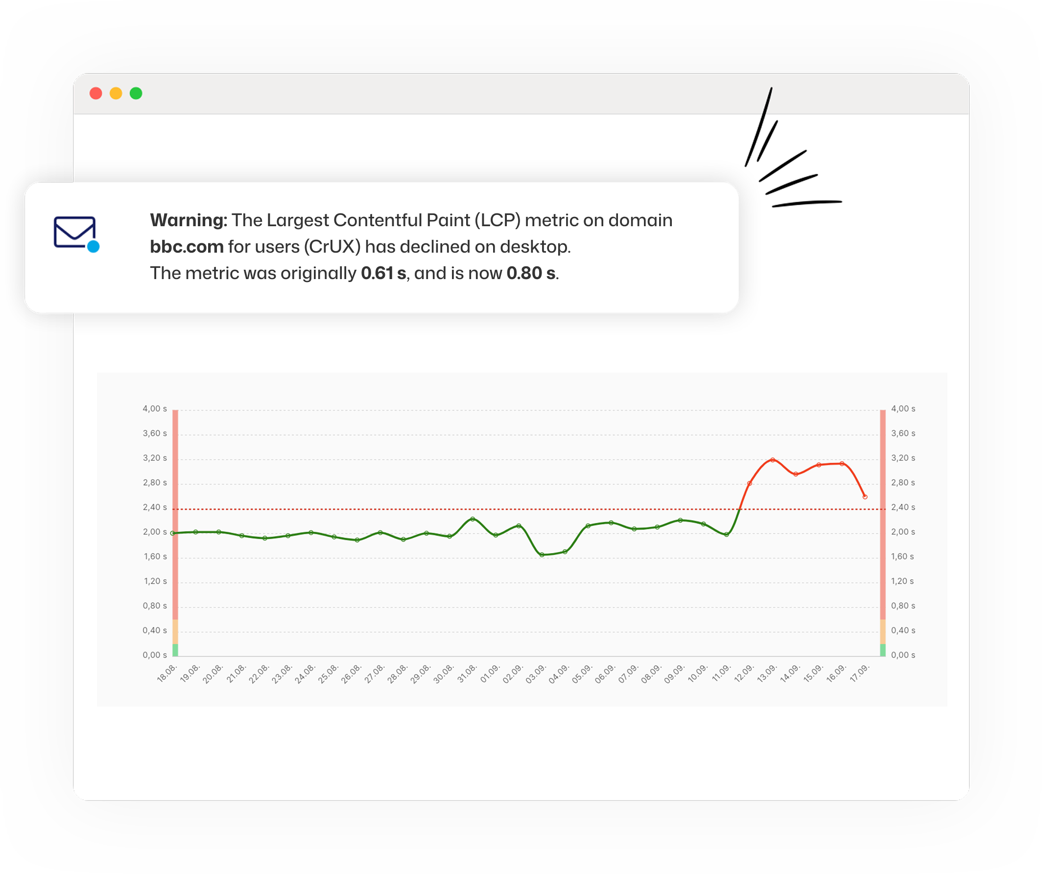 PageSpeed.ONE: hlídač rychlosti a notifikace