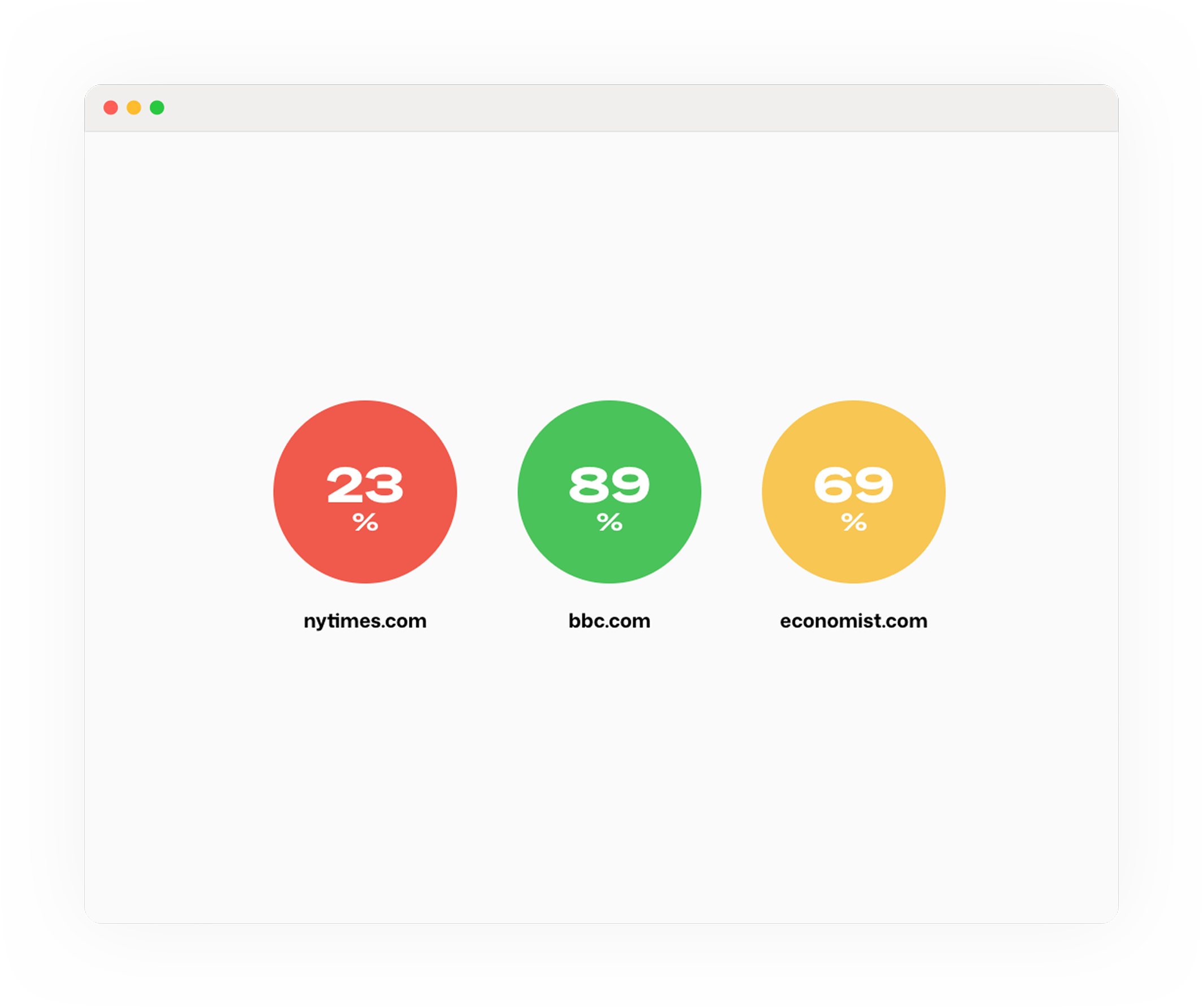 PageSpeed.ONE: skóre rychlosti (SPS) a vývoj v čase