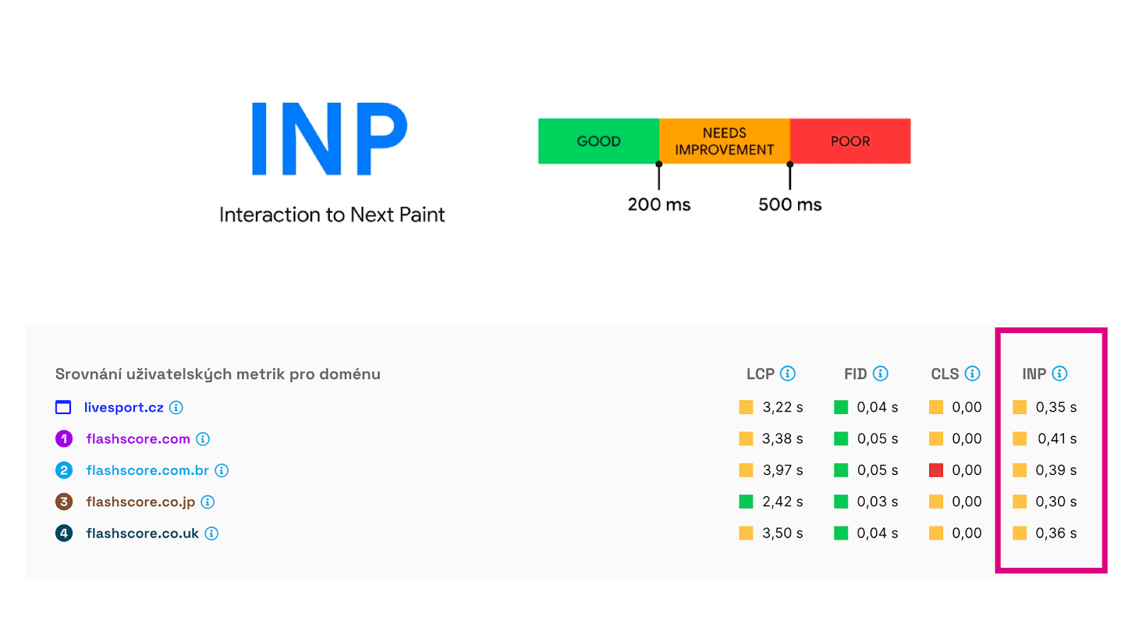 INP Metric
