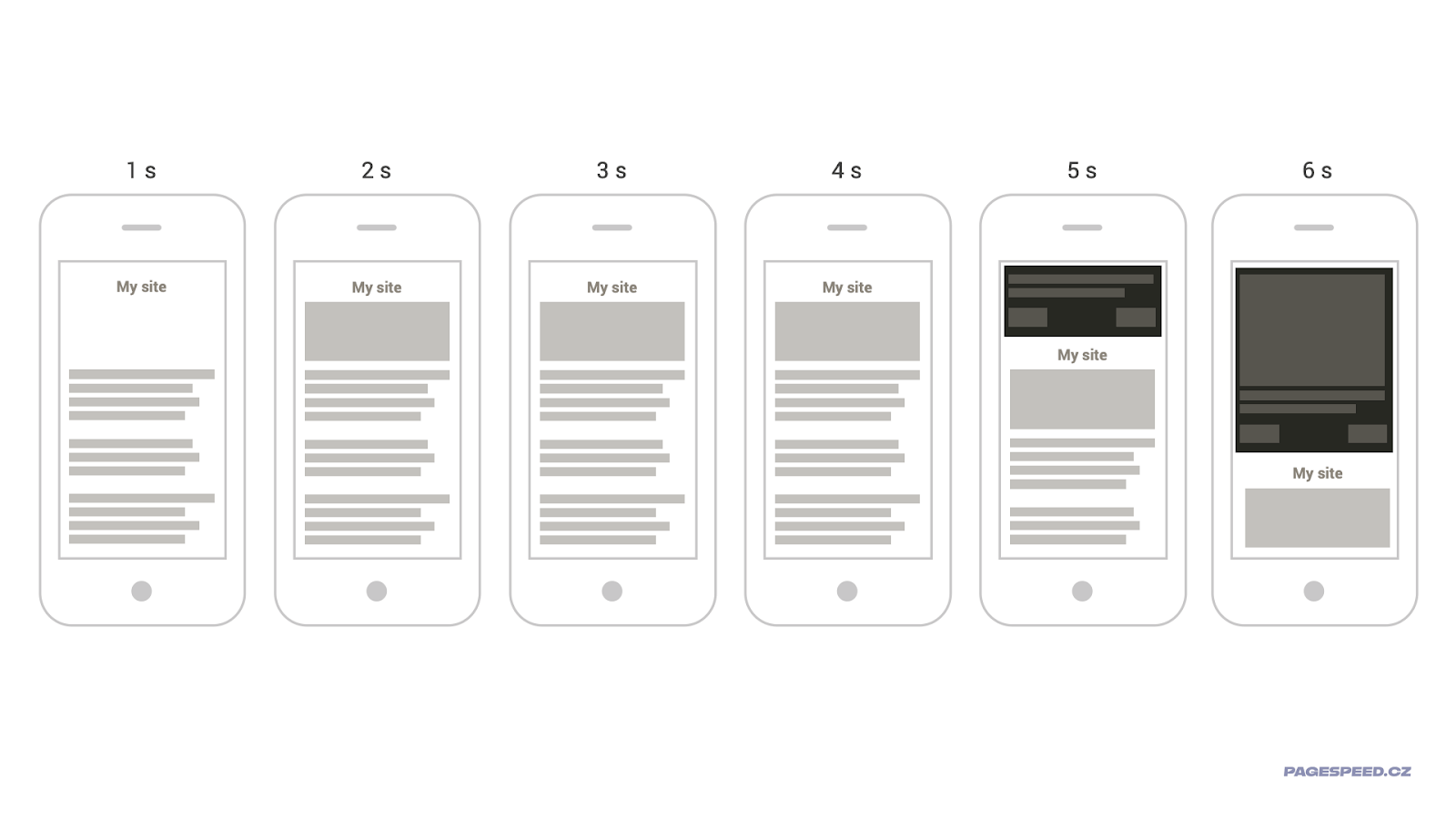 Example of a poorly implemented cookie banner