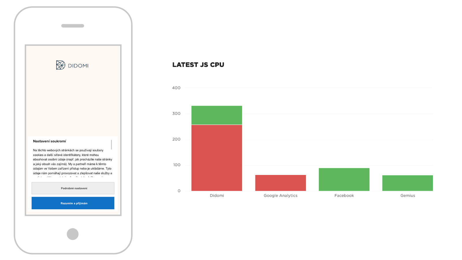Cookie banners and impact on INP/TBT metrics