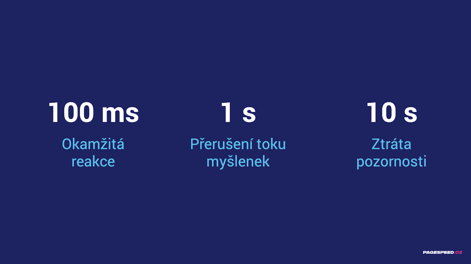 An instant interface reaction is 100 ms