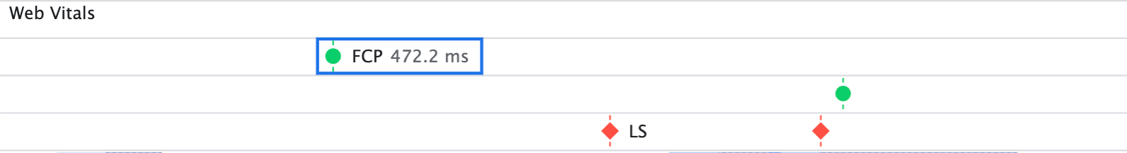 Performance Panel Performance Panel