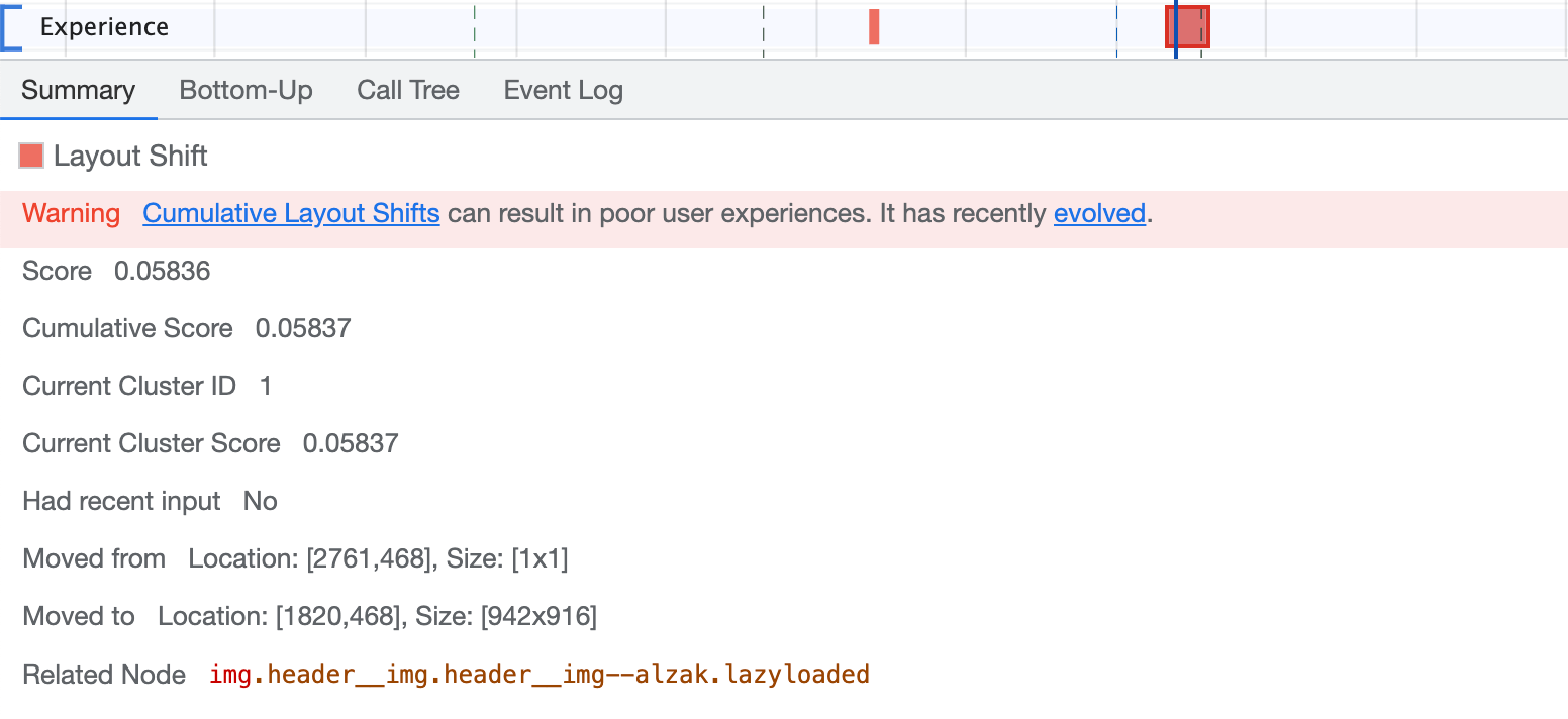 Performance Panel Performance Panel