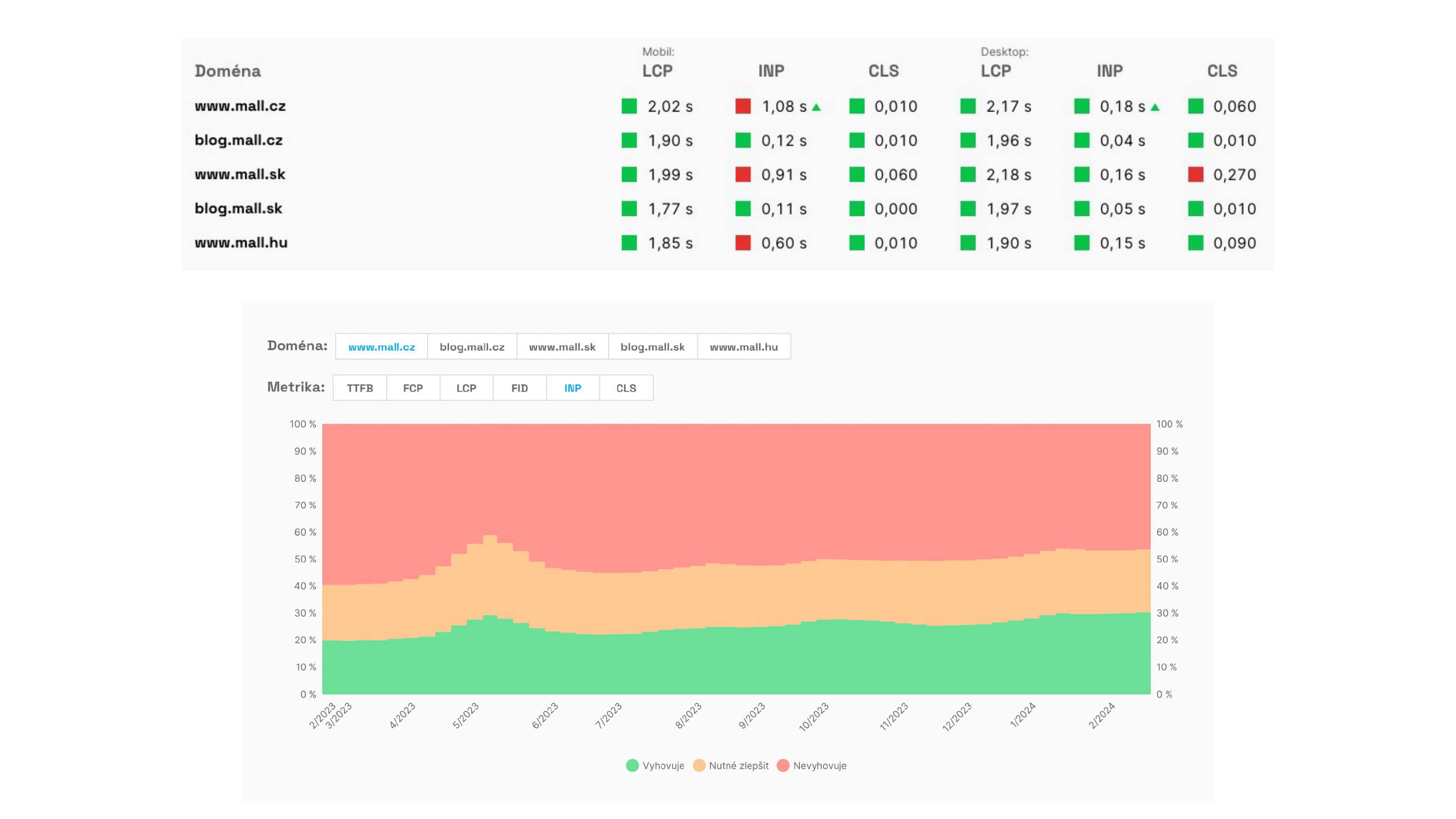 Tracking and Monitoring of Core Web Vitals Metrics in Monitoring PLUS