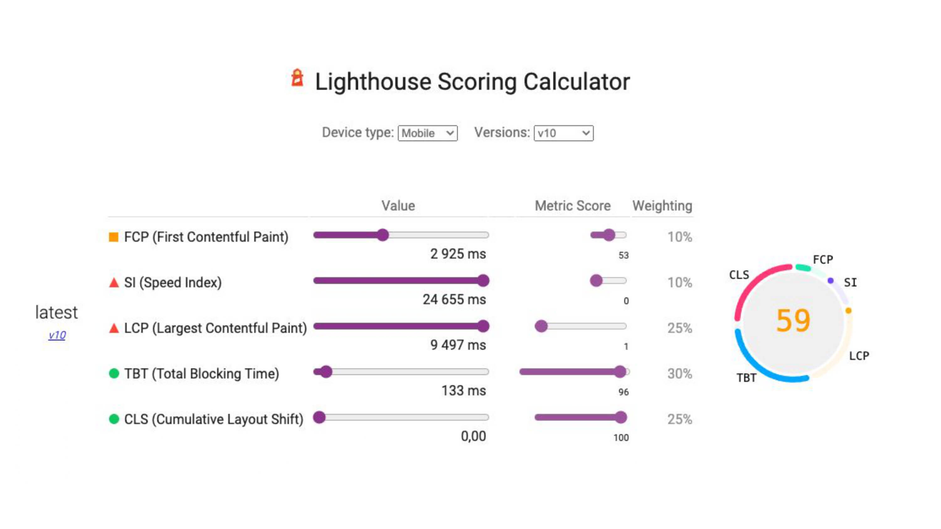 Lighthouse score metric calculator