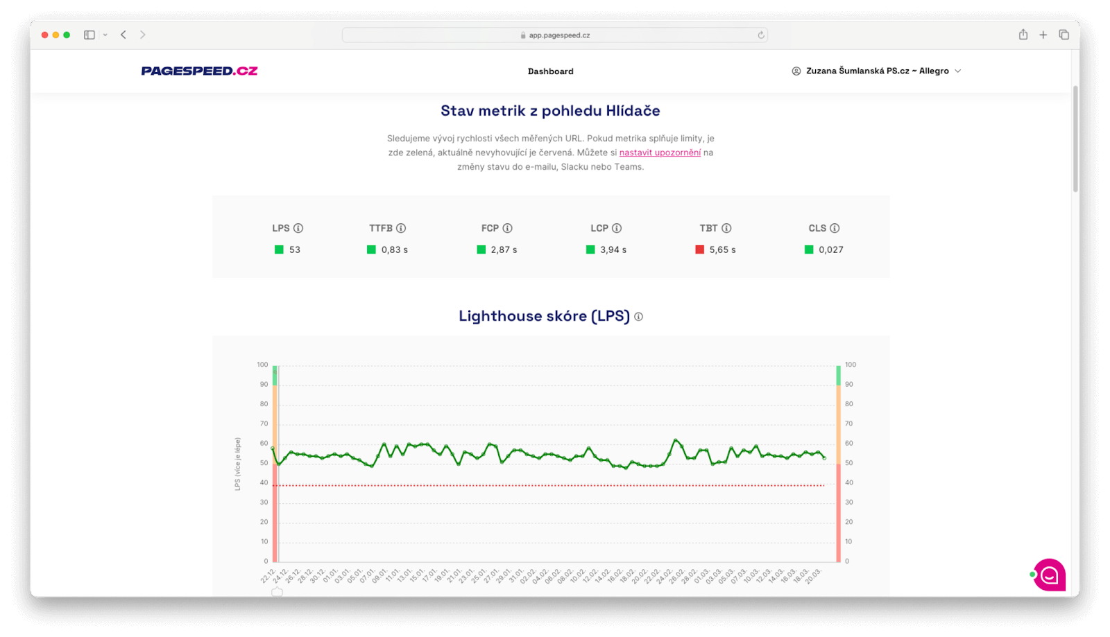 LPS metric in PageSpeed.ONE speed monitoring