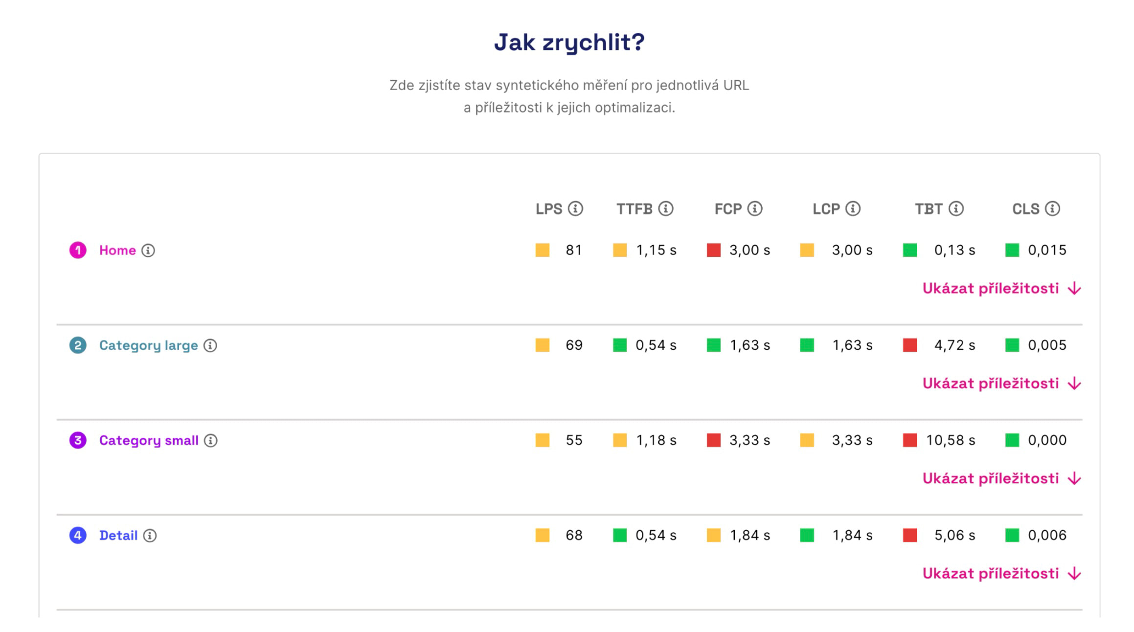 Opportunities report suggests improvements for your site