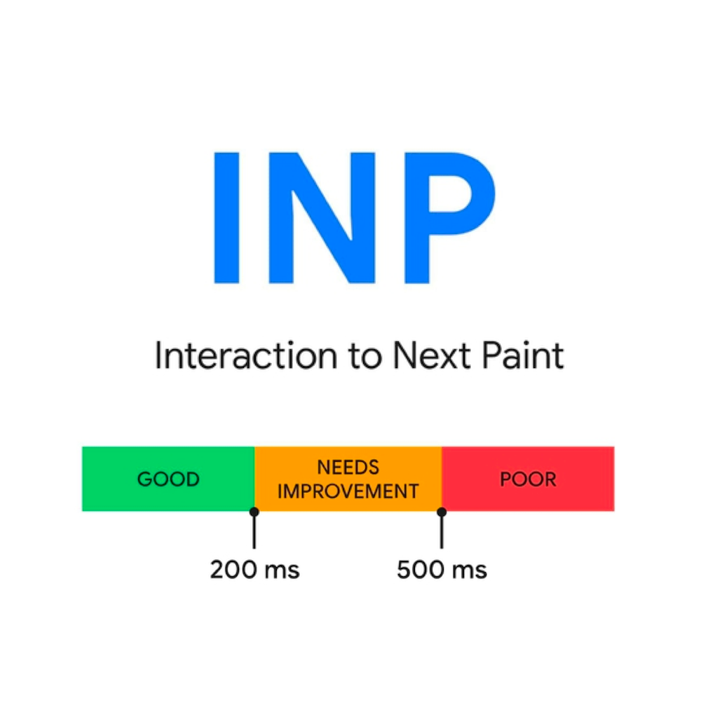 Interaction to Next Paint Will Be Part of Core Web Vitals