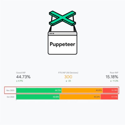 Guide to measuring INP with Puppeteer
