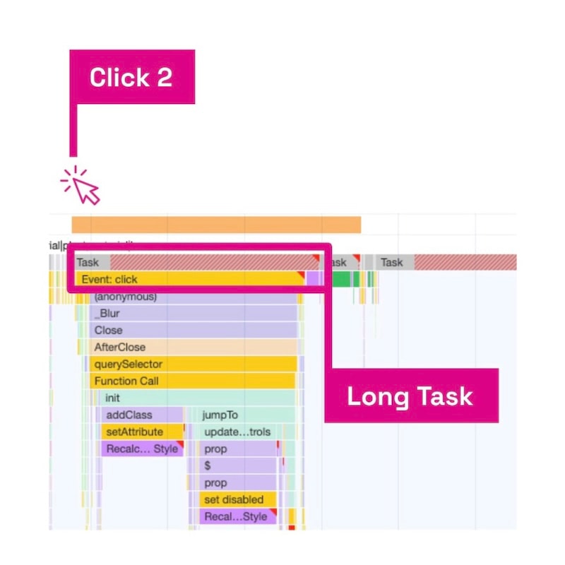 JS Long Tasks Metric Under the Microscope
