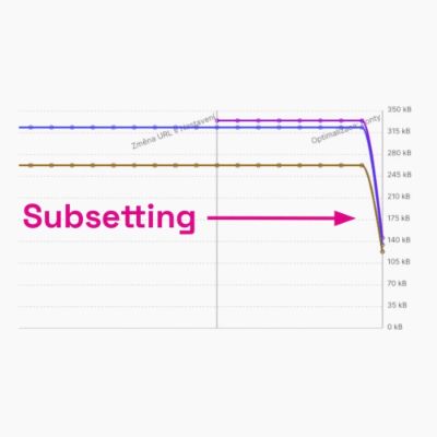 Jak na optimalizaci webfontů