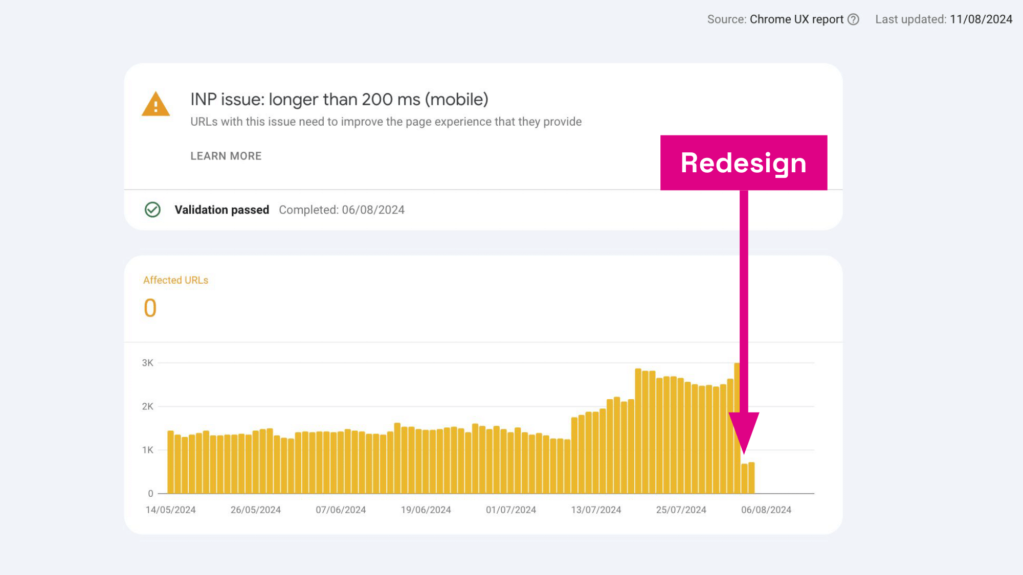 Zero URLs with problematic INP metrics. A delight in Google Search Console.