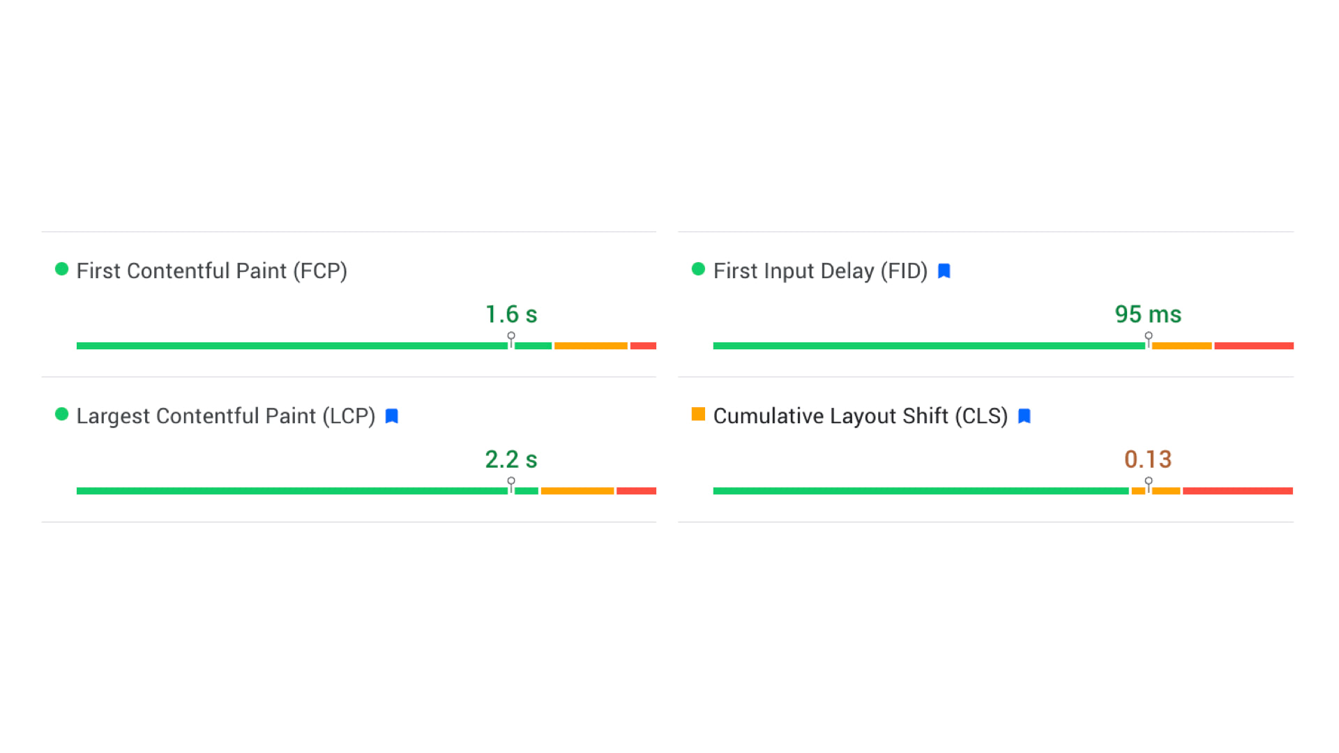 Speed of mall.cz according to PageSpeed Insights. Core Web Vitals are marked with a blue icon. Everything looks good here. Speed of mall.cz according to PageSpeed Insights. Core Web Vitals are marked with a blue icon. Everything looks good here.