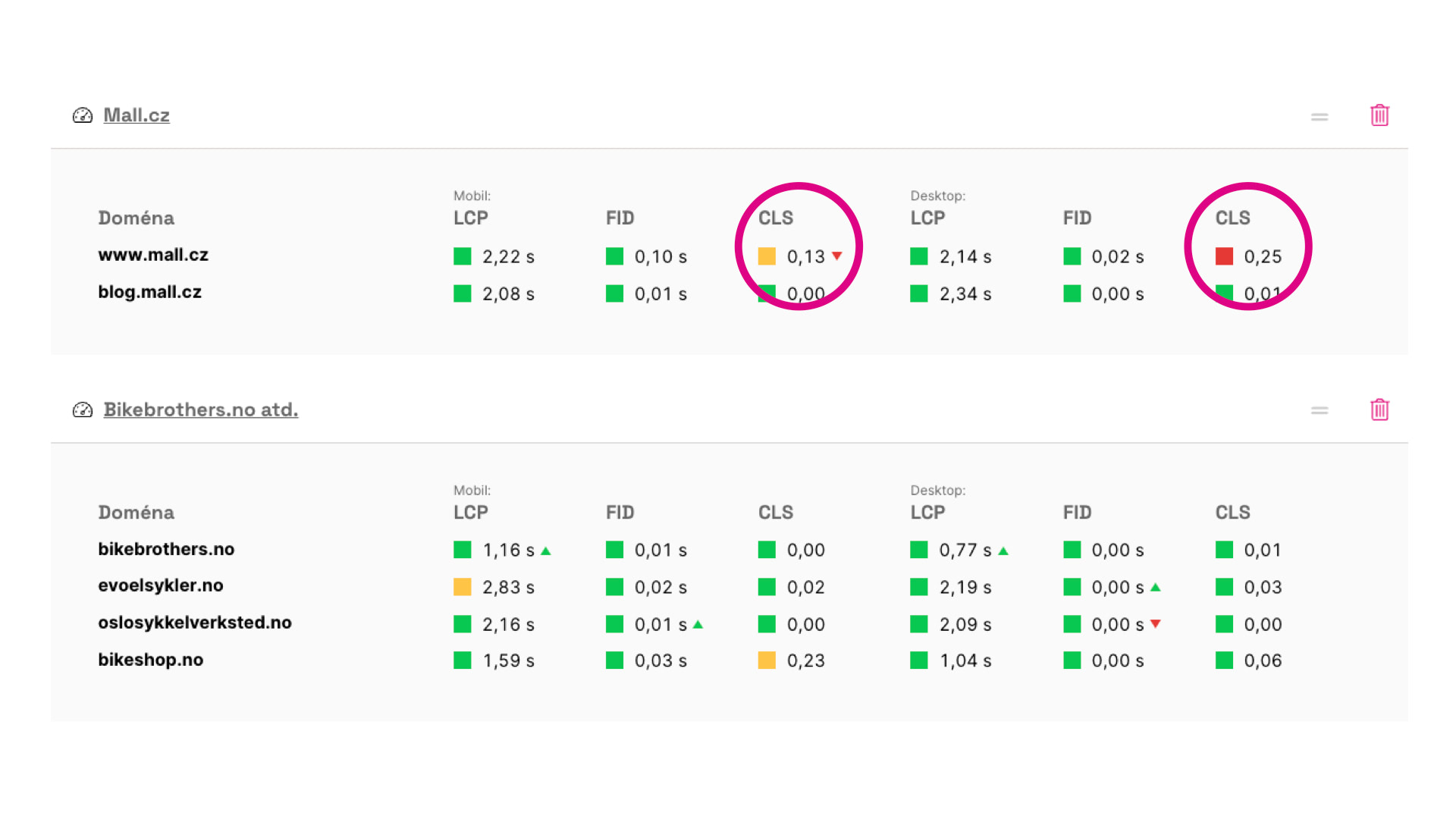 The dashboard on PageSpeed.ONE shows not only monitored domains but also the movement of numbers. The dashboard on PageSpeed.ONE shows not only monitored domains but also the movement of numbers.