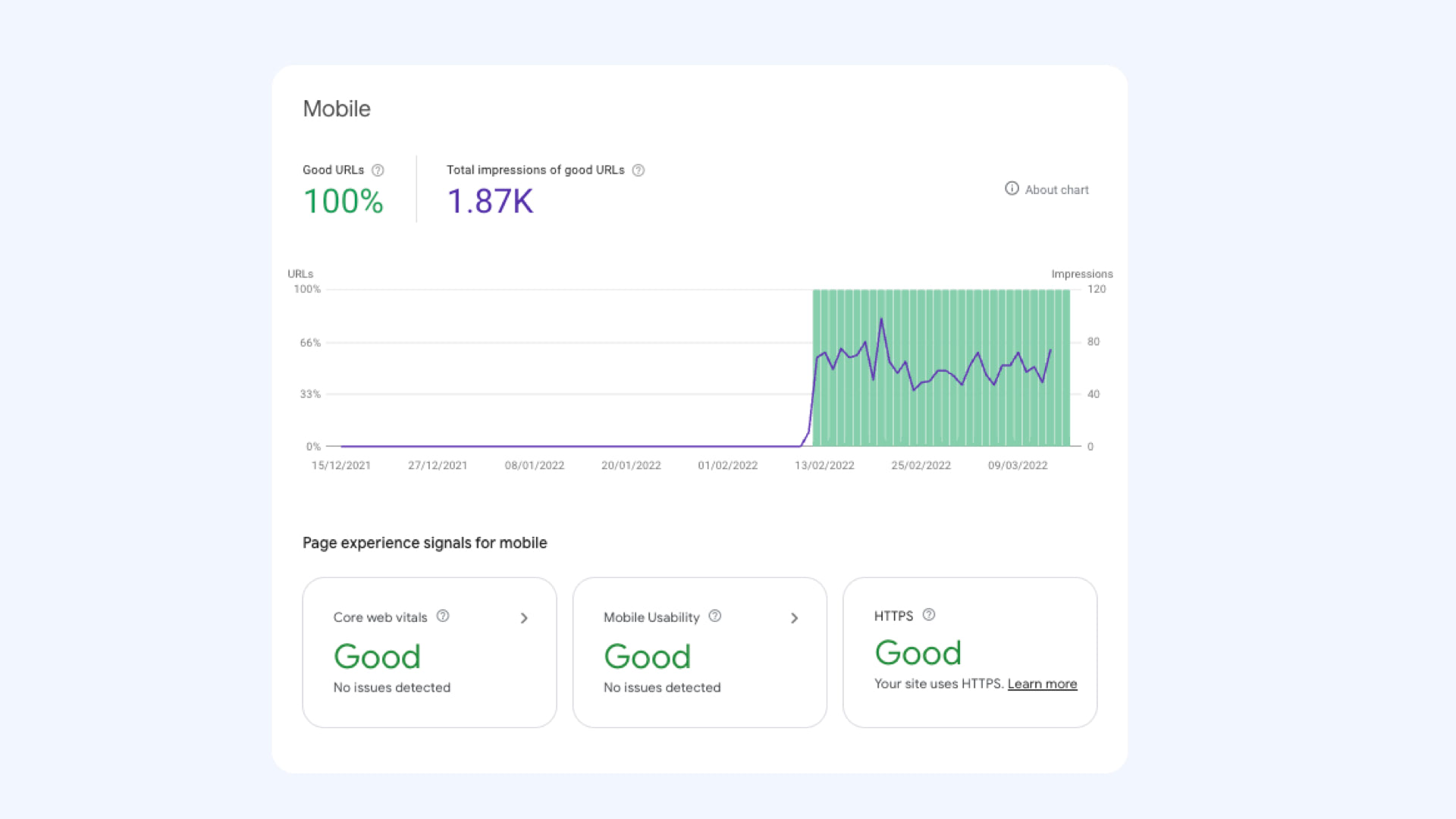 Google Search Console: from zero to one hundred in one day. Google Search Console: from zero to one hundred in one day.