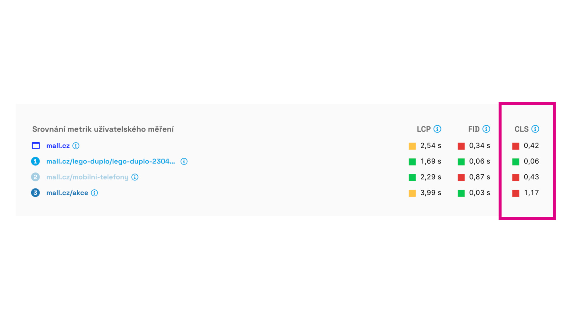 Tester on PageSpeed.ONE shows problematic pages. Tester on PageSpeed.ONE shows problematic pages.