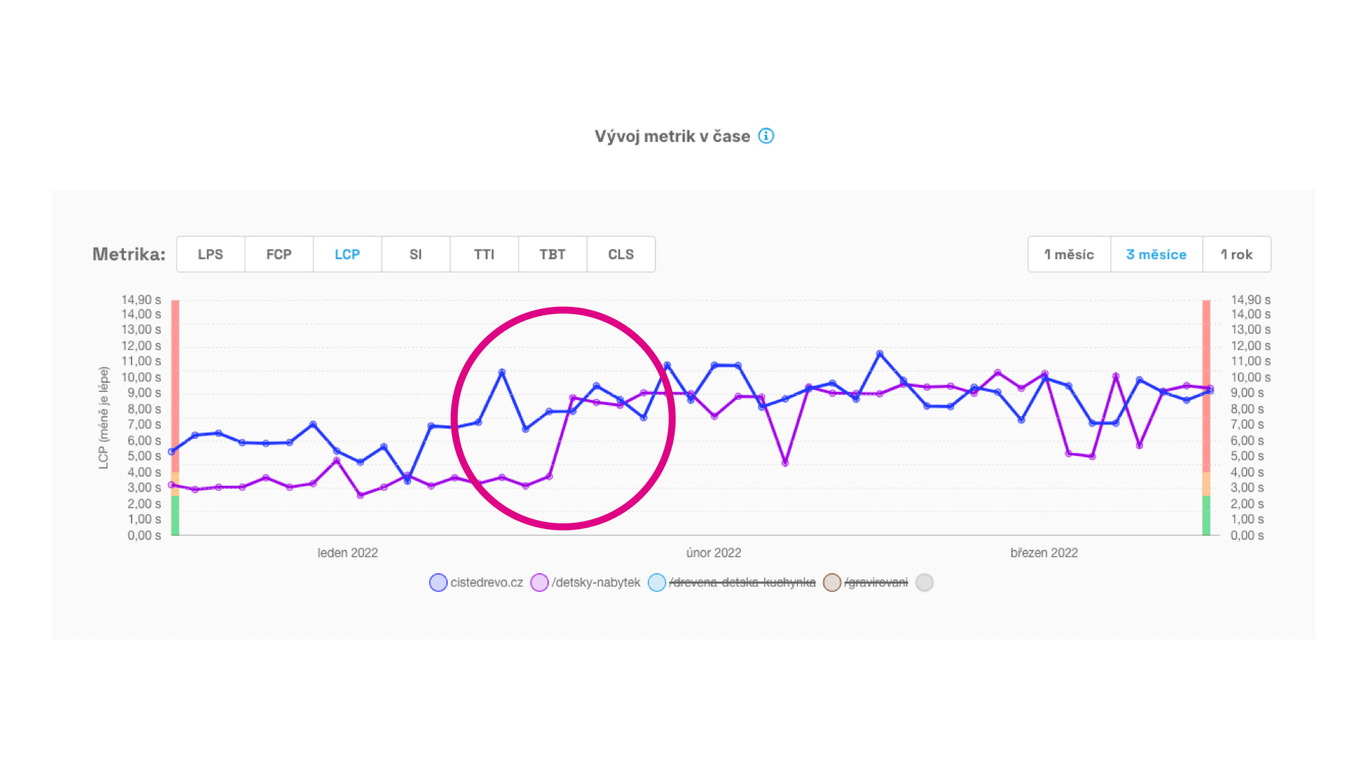 Your speed can break at any time. PageSpeed.ONE tester shows you when it happened. Your speed can break at any time. PageSpeed.ONE tester shows you when it happened.