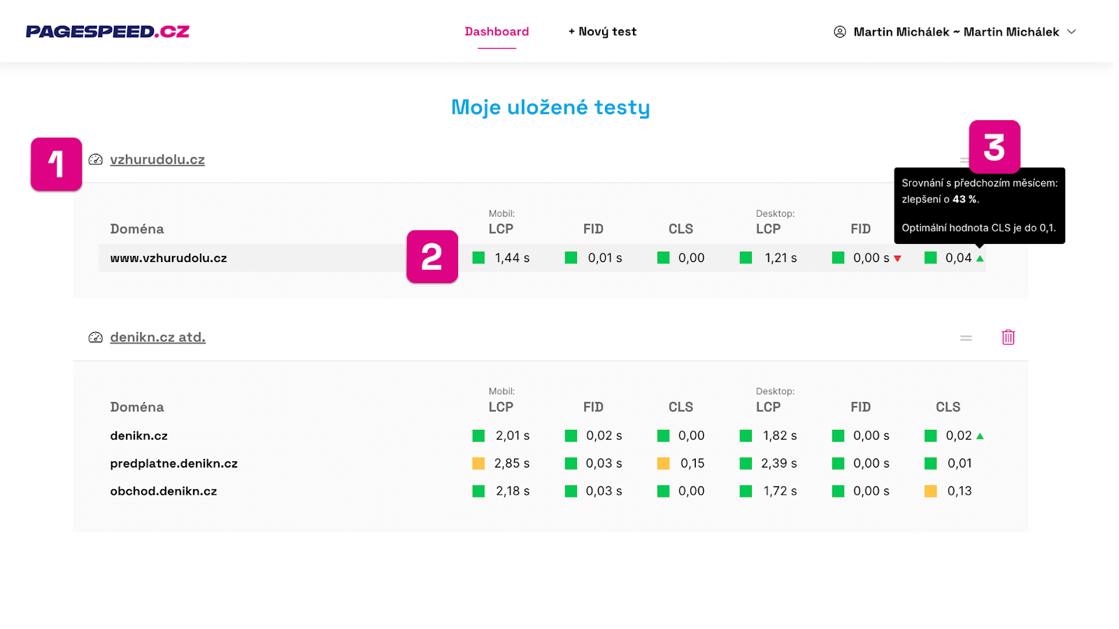 Dashboard displays all your tests Dashboard displays all your tests