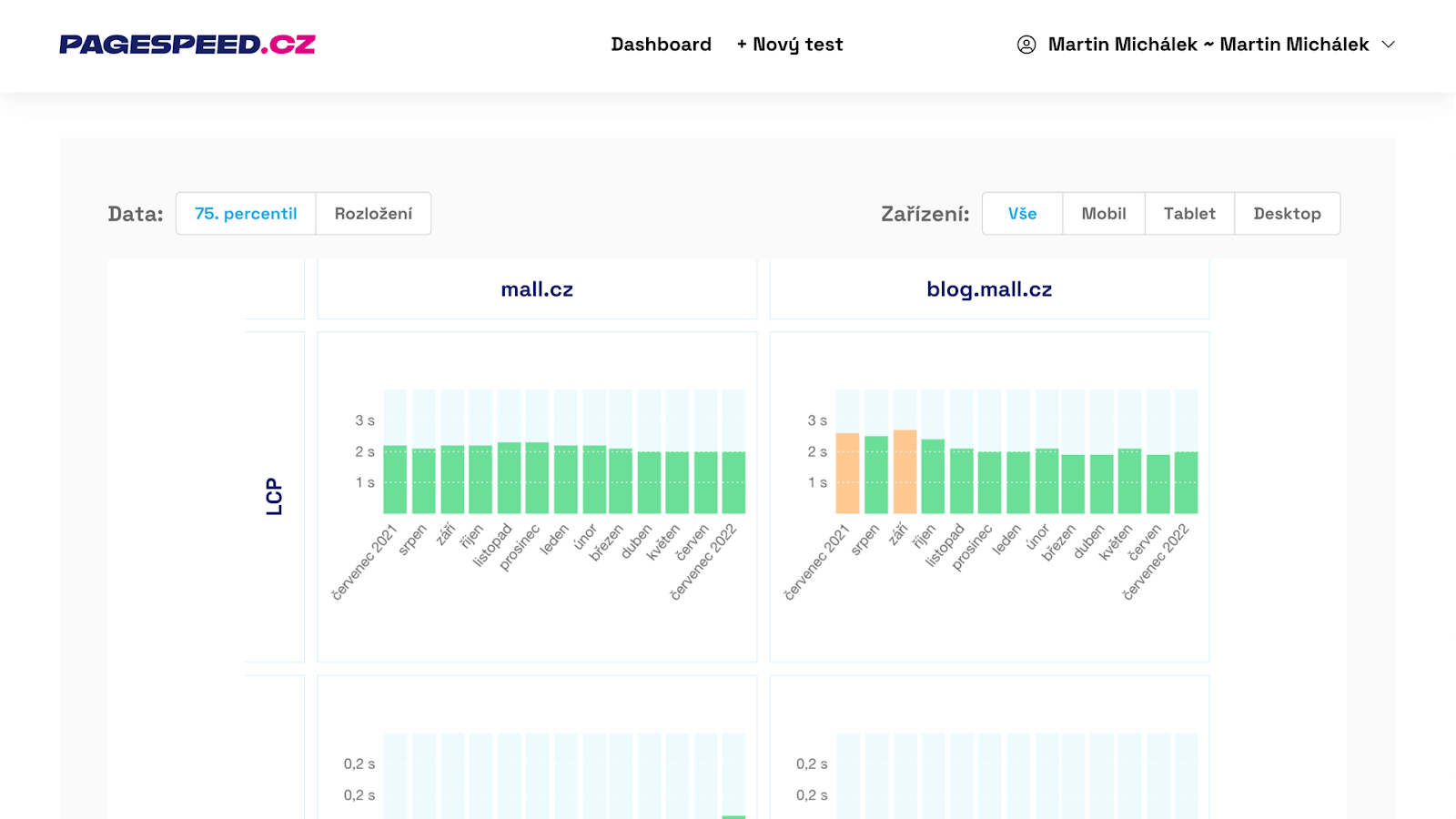 Data development in a longer-term, monthly perspective Data development in a longer-term, monthly perspective