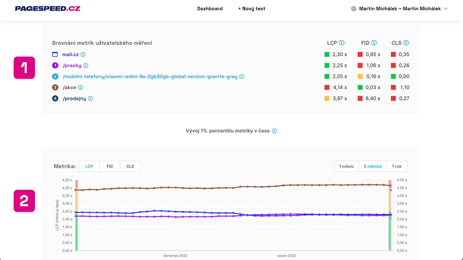 Monitor speed development in the test Monitor speed development in the test