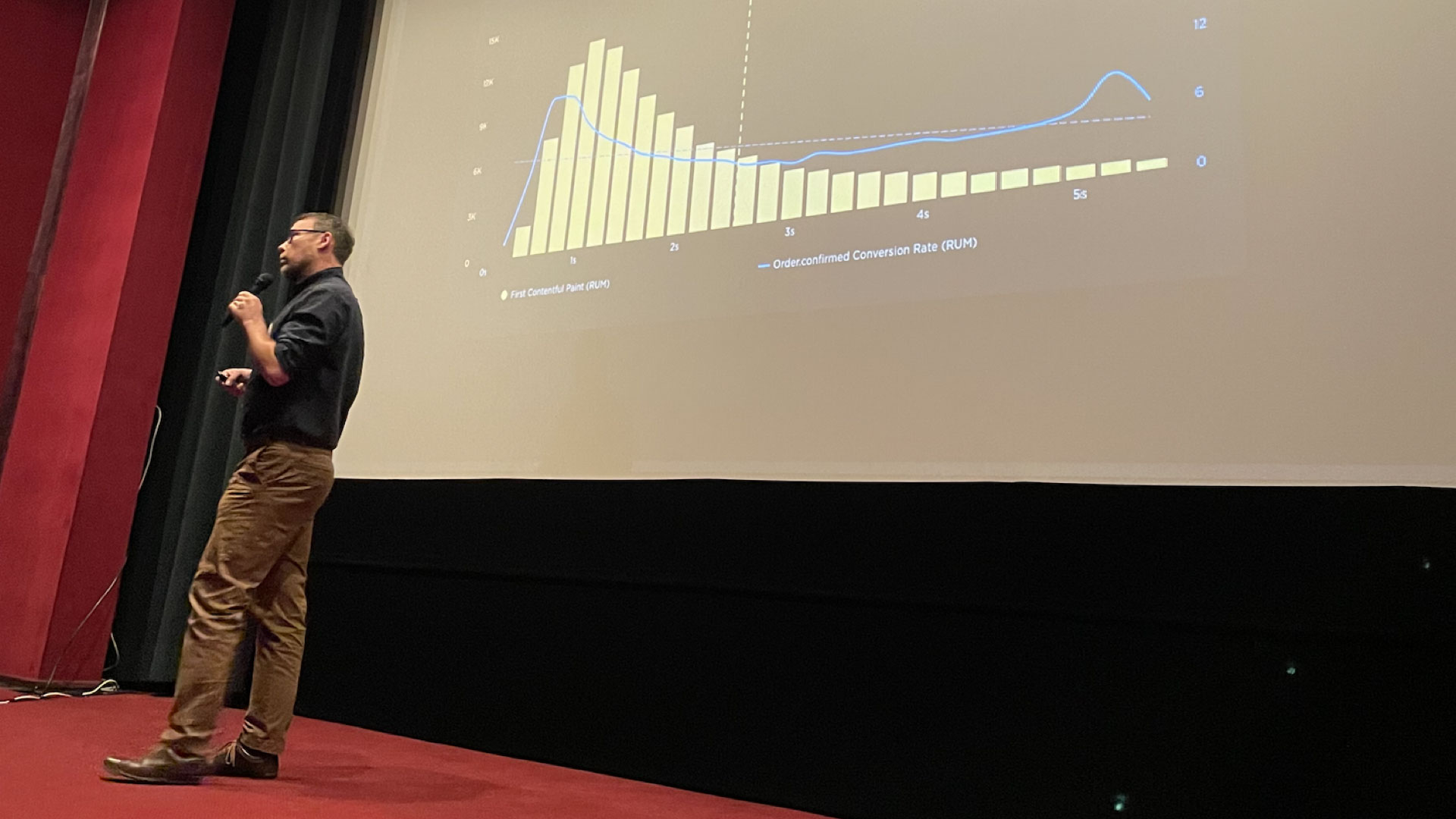 Dr. Max conference: a beautiful graph and a speed optimizer beside it. Dr. Max conference: a beautiful graph and a speed optimizer beside it.